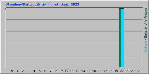 Stunden-Statistik im Monat Juni 2023